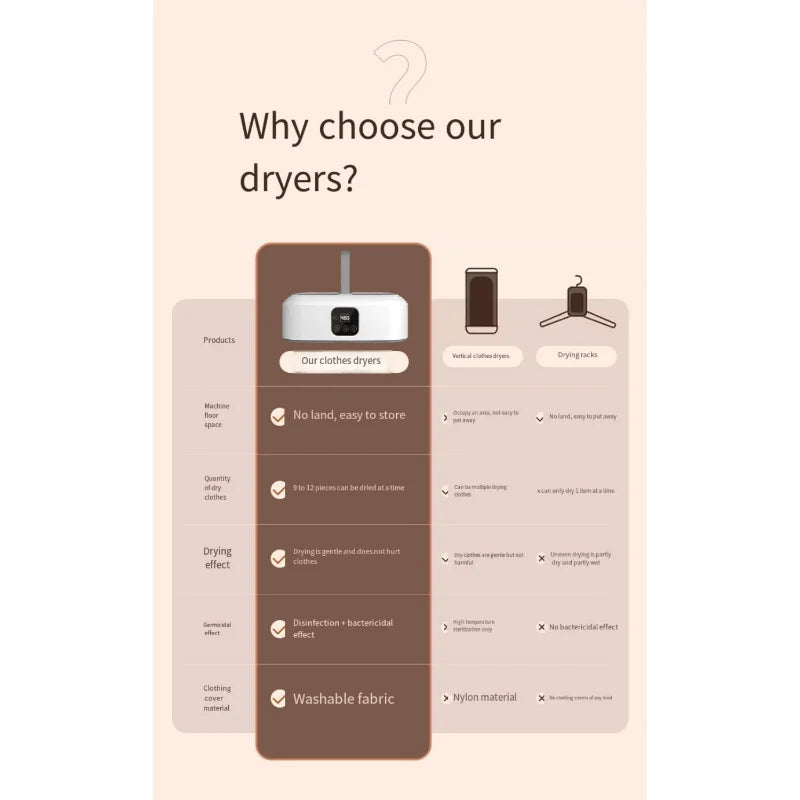 Portable Clothes Dryer Portable Dryer for Apartments, Dorm, RV, Foldable Drying Machine with Dry Bag Delicate Garments, Laund